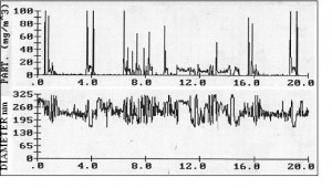 EMA particulate meter transient data