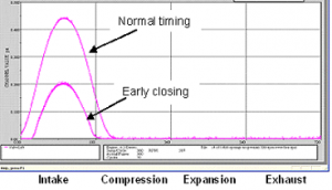 Engine vairable valve timing